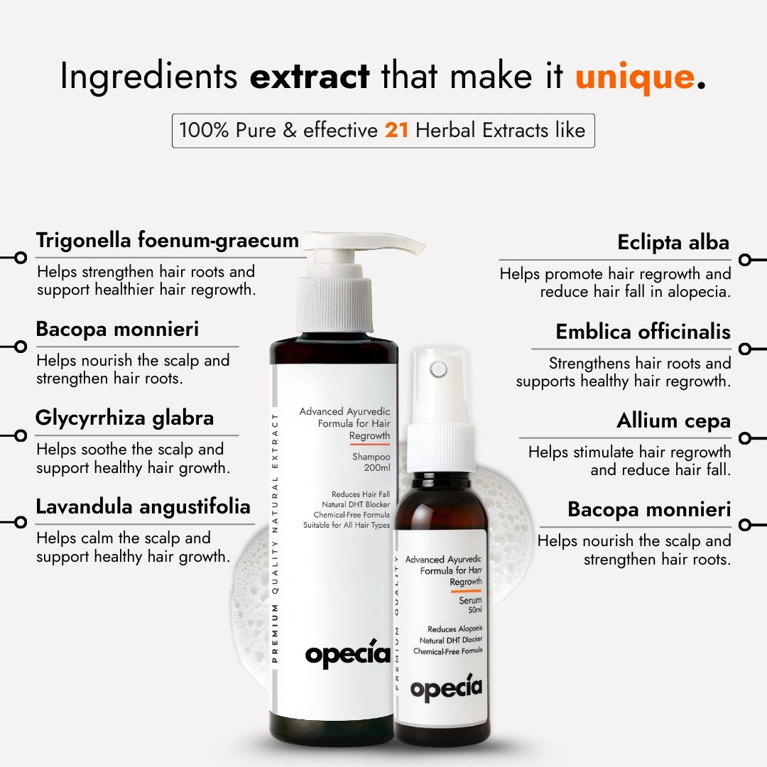 Advanced Medicine Kit for Alopecia Treatment | Oil + Serum + Shampoo + Capsules + FREE Derma Roller