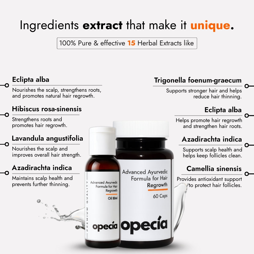 Advanced Medicine Kit for Alopecia Treatment | Oil + Serum + Shampoo + Capsules + FREE Derma Roller