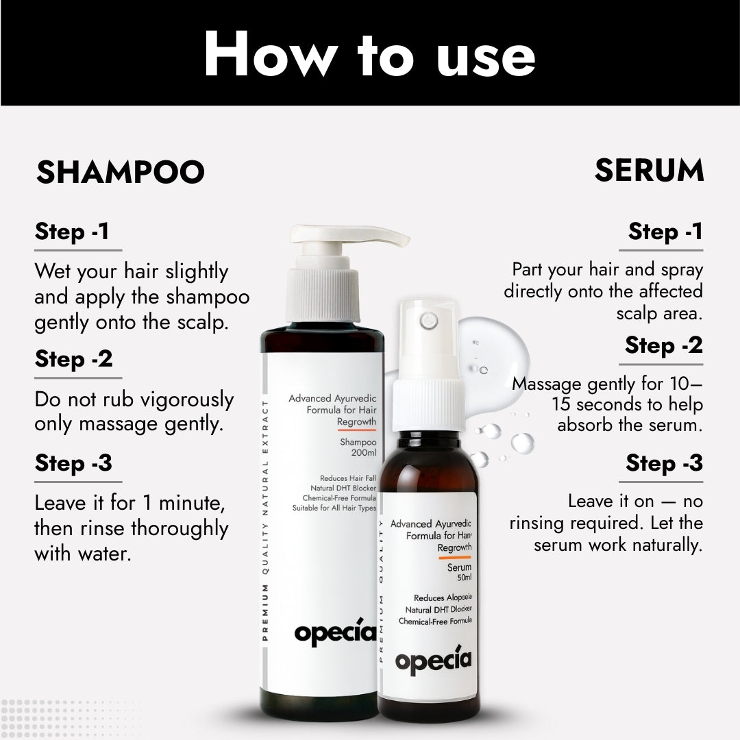 Advanced Medicine Kit for Alopecia Treatment | Oil + Serum + Shampoo + Capsules + FREE Derma Roller